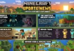 minecraft update news latest features explained